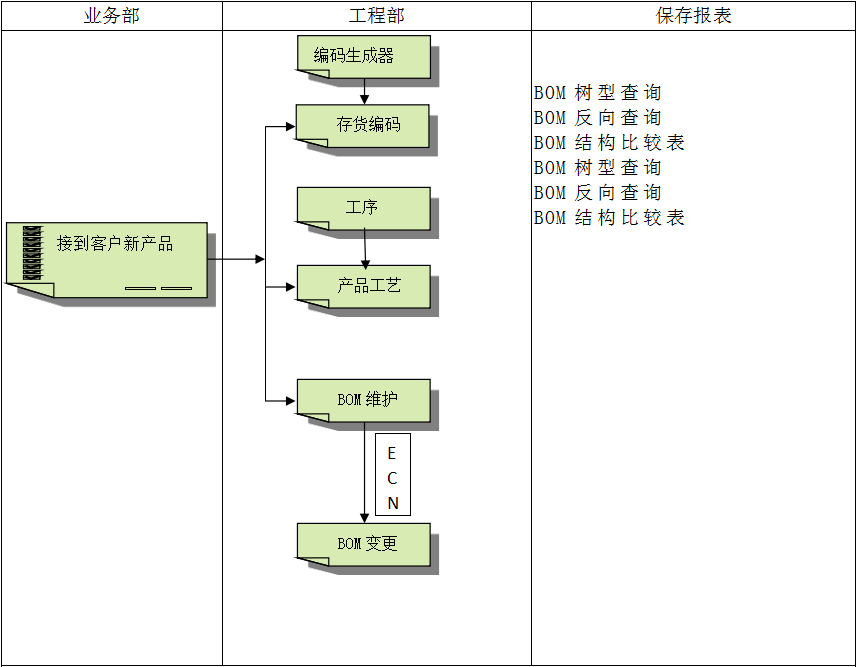 乐动注册_乐动(中国)
系统